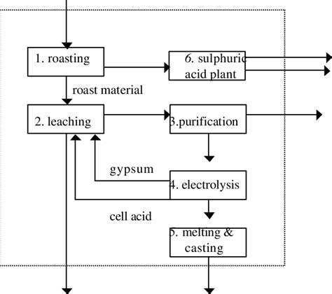 zinc metal fabrication|cathode zinc production process.